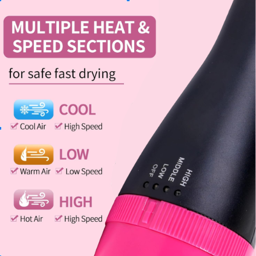 Glamorix 3 in 1 Hot Air Brush For Fast Hair Drying & Styling - Image 3